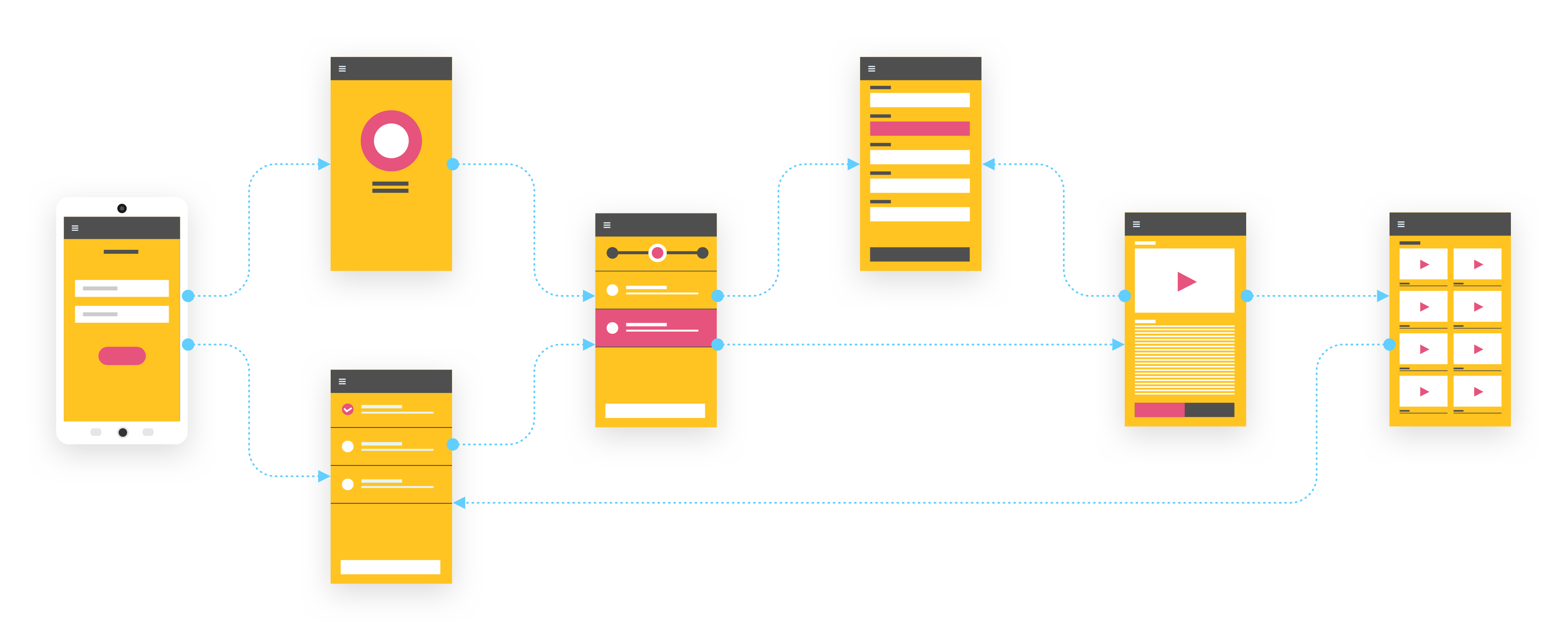 5 Gr nde Warum Prototyping Wichtig Ist Blog Agindi GmbH